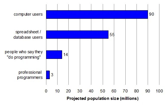 Pl And Hci: Better Together | August 2021 | Communications Of The Acm