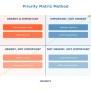 Priority Matrix Method: Master Task Management In Minutes