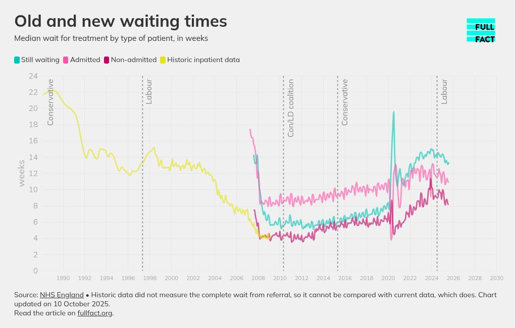Nhs waiting lists: what you need to know