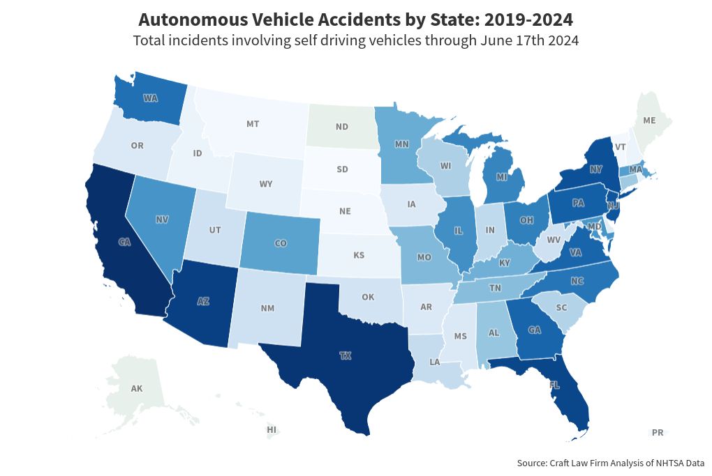 Data analysis: self-driving car accidents [updated 2026]