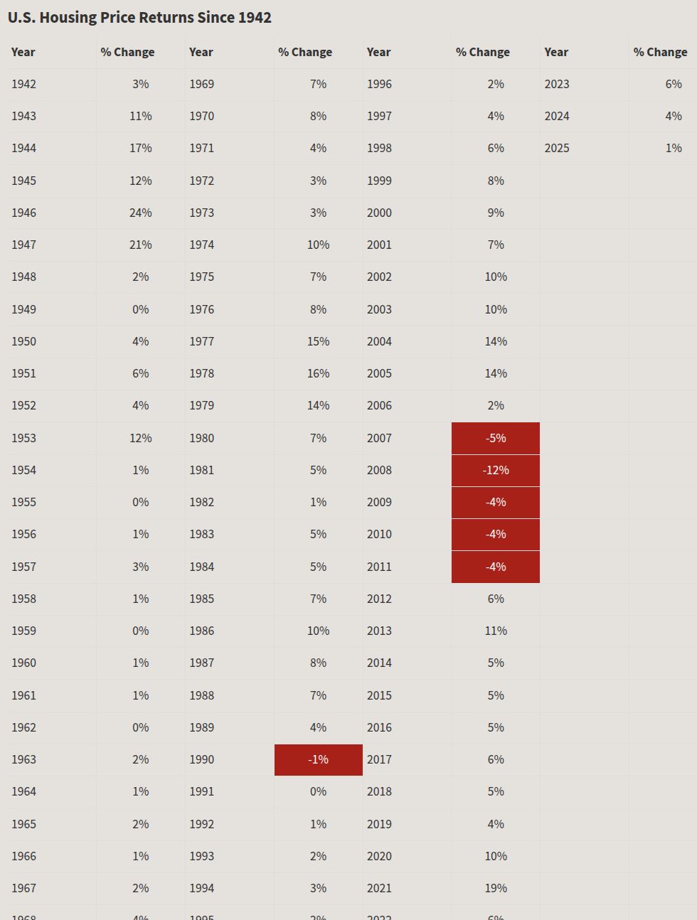 With more inventory, where are home prices headed?