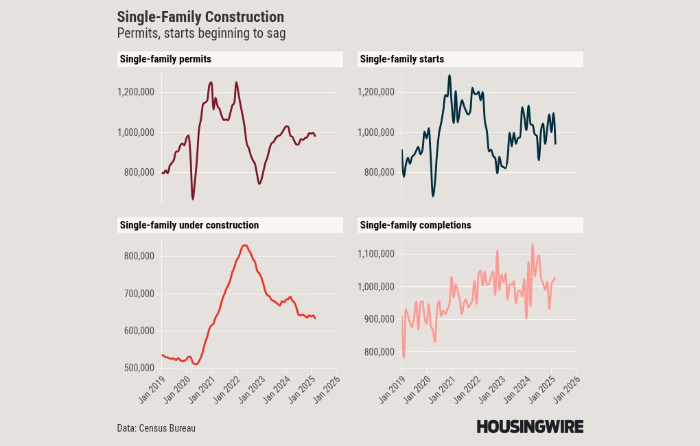 6 charts that show storm clouds brewing over the spring homebuying season