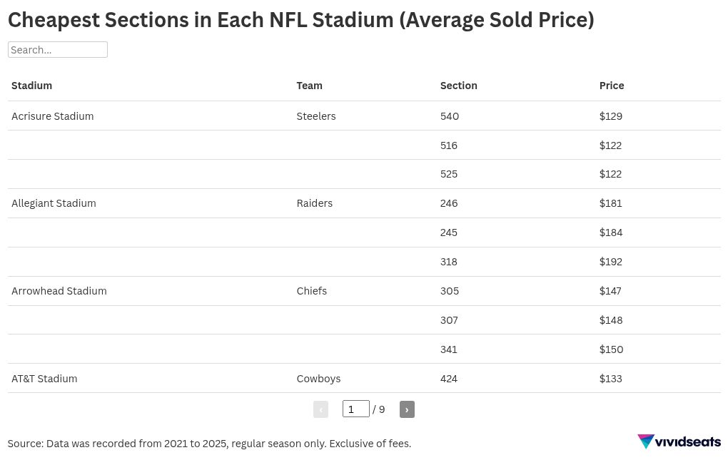 The Ultimate Guide To Finding Cheap NFL Tickets In 2026 Thumbnail