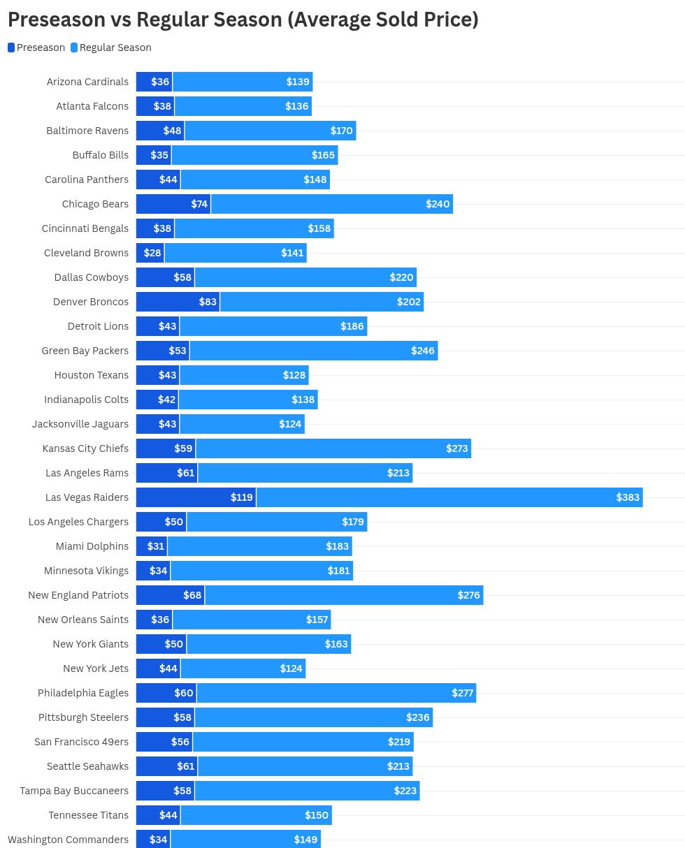 The Ultimate Guide To Finding Cheap NFL Tickets In 2026 Thumbnail
