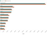 Indian Aviation Market Data Aviation Data Oag