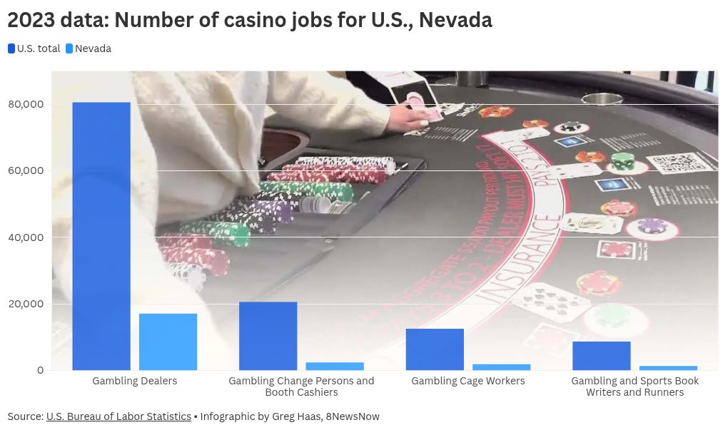 'No Tax on Ideas' official listing contains on line casino jobs, and even digital content material creators