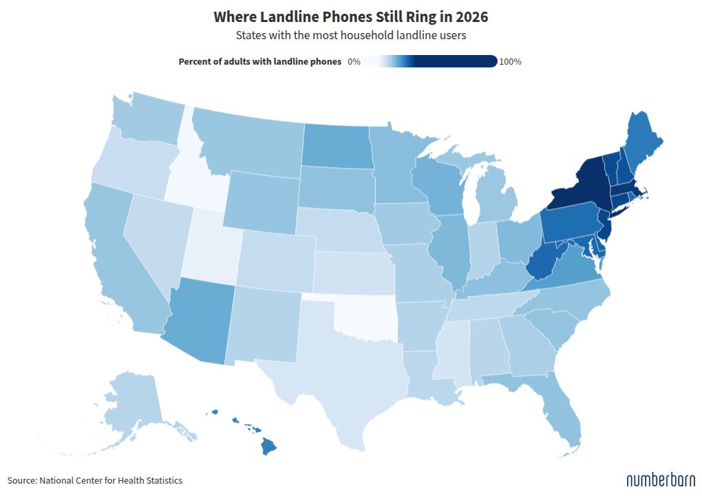 Landline Decline 2026 Where Phones Still Exist Thumbnail