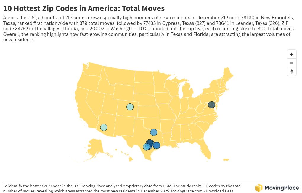 The Hottest Zip Codes In America January 2026 Report Moving Advice Thumbnail