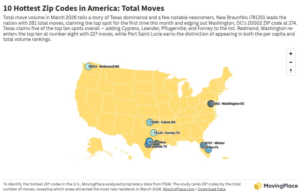 The Hottest ZIP Codes In America April 2026 Report Moving Advice Thumbnail