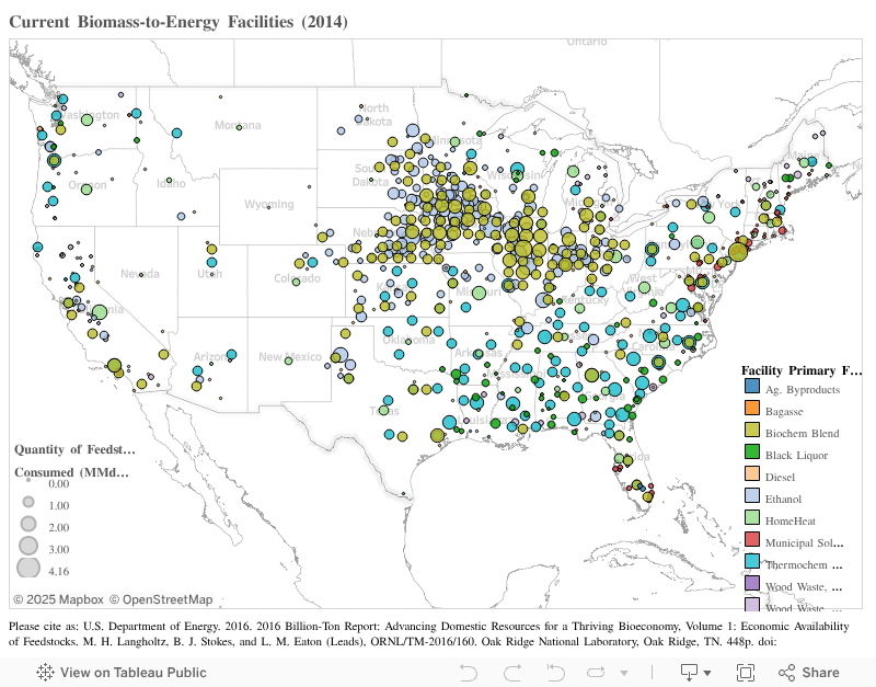 Biomass consumed in the current bioeconomy