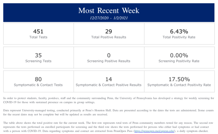 This video has no audio to ensure . Tableau Public