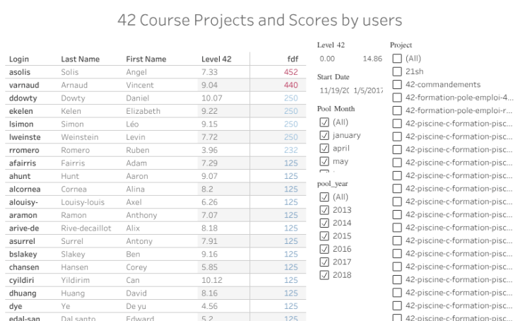 Github Anaiel 42projects All Projects Completed At 42borntocode