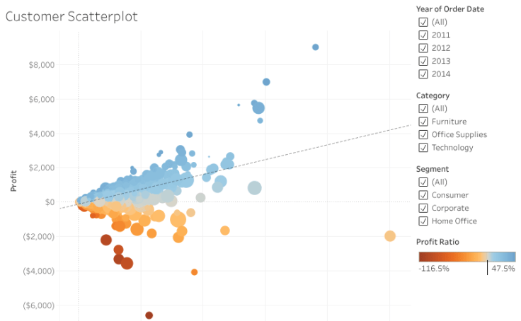 Customer Customer Clustering Model Based On Scatter Plot Download - Best Vintage Arts in Desktop