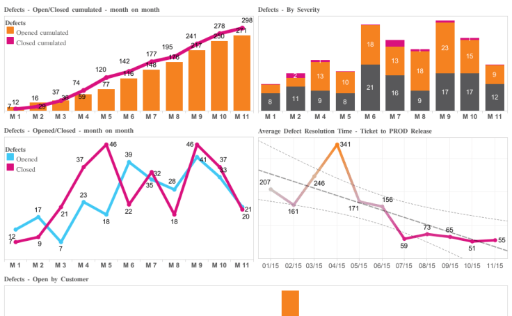 Defect Dashboard Support Live Chat - Premium Space Wallpaper Gallery - Retina