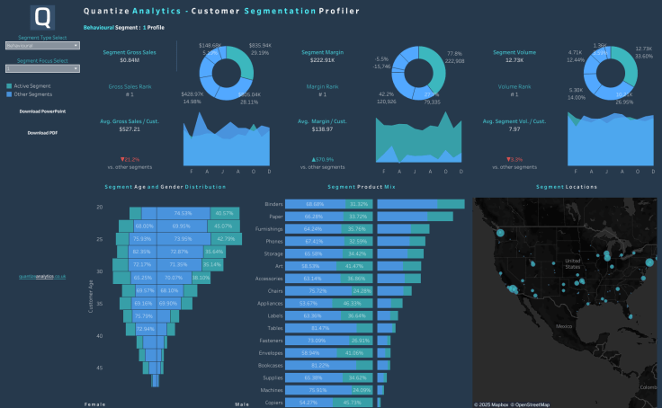 Workbook Quantize Analytics Customer Segmentation - Perfect Geometric Art - 8K