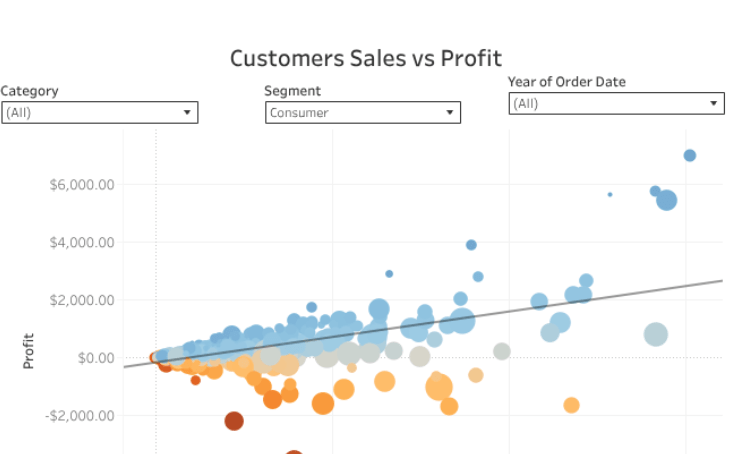 A Scatter Plot Visualizing Customer Segmentation Based On Spending - Geometric Pattern Collection - Ultra HD Quality