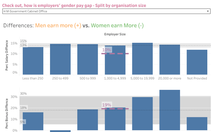 Workbook Gender Pay Gap Makeovermonday 4 6 18
