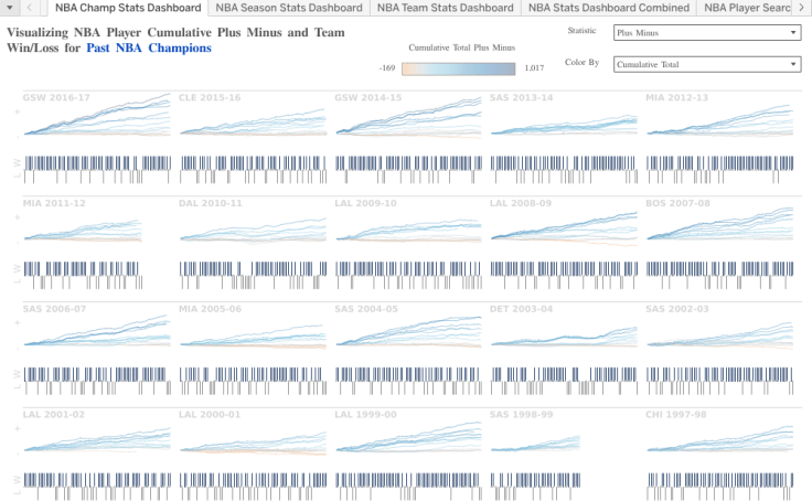 Codewars Mission Visualizing Nba Data With Chart Js - Ultra HD Space Arts for Desktop