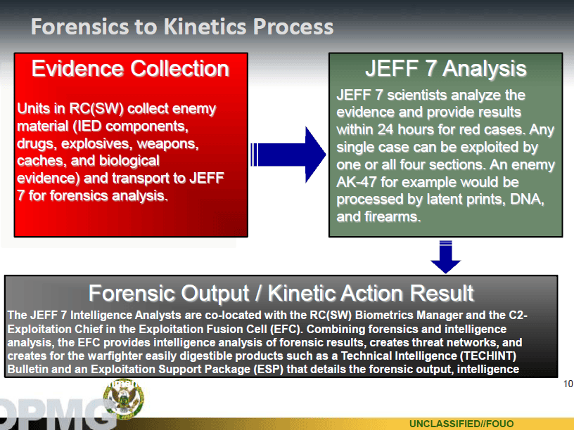 https://publicintelligence.net/wp-content/uploads/2012/03/forensic-support-3.png