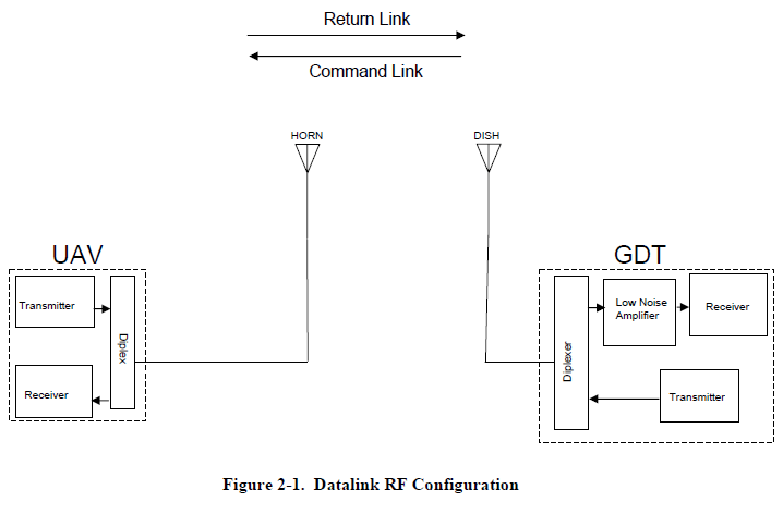 https://publicintelligence.net/wp-content/uploads/2012/04/datalink-rf.png