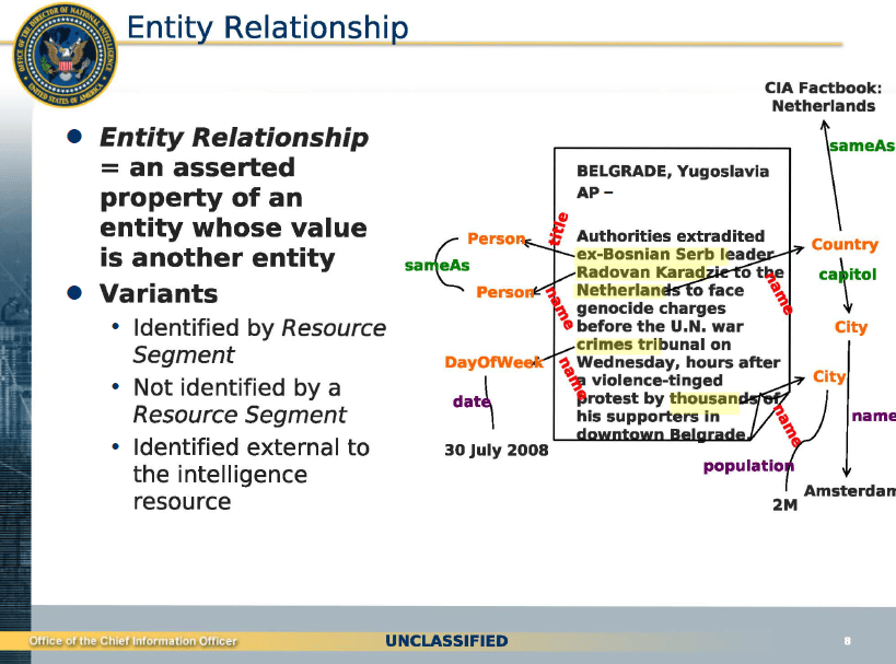 https://publicintelligence.net/wp-content/uploads/2012/04/dni-entityextraction.png