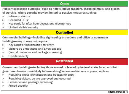 building-security-measures