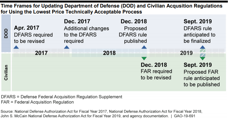 Dpap defense – Public Procurement International
