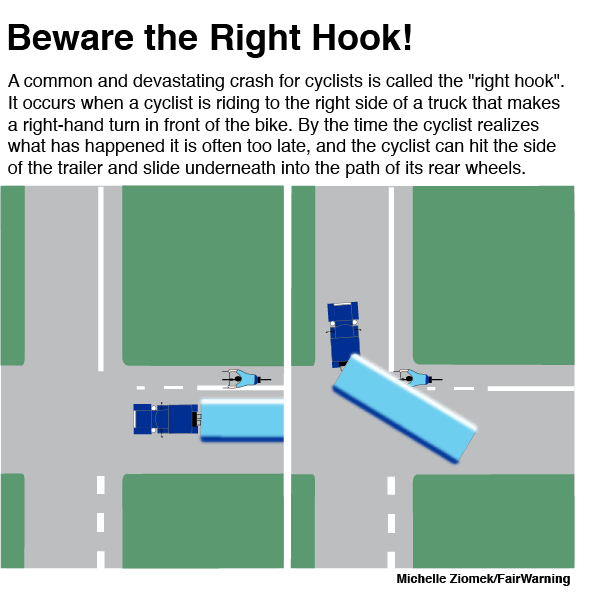 wide truck right turn