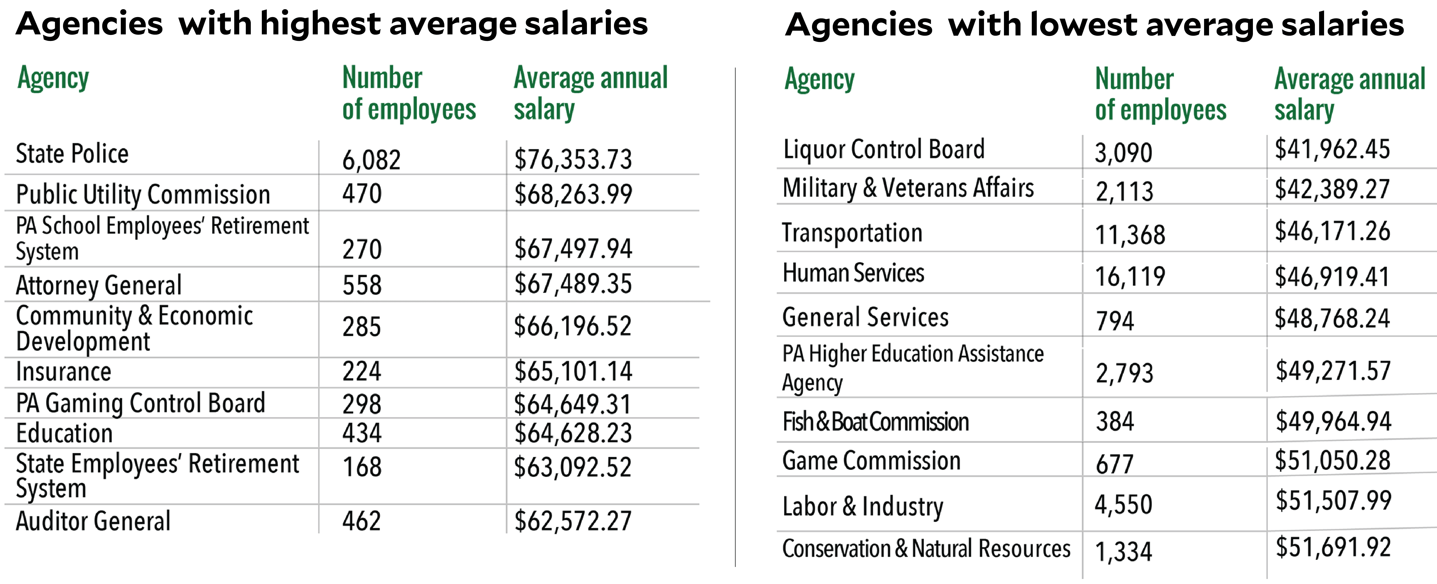 Pennsylvania state salaries 2015 PublicSource