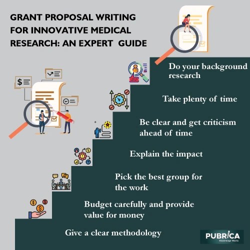 Grant proposal writing for innovative medical research: an expert guide