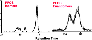 What does a microwave popcorn bag, a nonstick pan and nail polish all have in common? Pfos Or Prefos Are Perfluorooctane Sulfonate Precursors Prefos Important Determinants Of Human And Environmental Perfluorooctane Sulfonate Pfos Exposure Journal Of Environmental Monitoring Rsc Publishing