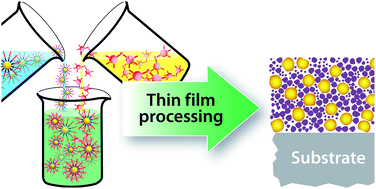 Nanocomposite Thin Films For Miniaturized Multi Layer