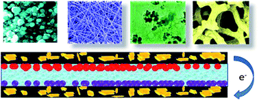 Nanostructured Carbon Metal Oxide Composite Electrodes For