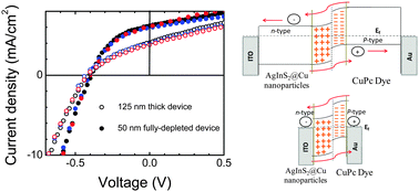 Hybrid Pn Junction Solar Cells Based On Layers Of Inorganic