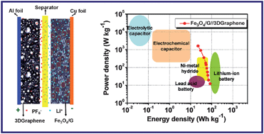 A High Performance Supercapacitor Battery Hybrid Energy