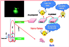 Organic Laser Diodes Move From Dream To Reality