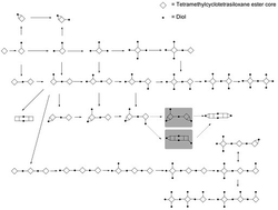 Cyclotetrasiloxane frameworks for the chemoenzymatic synthesis of