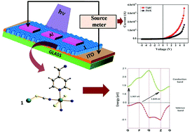 A Cd Ii Based Mof As A Photosensitive Schottky Diode