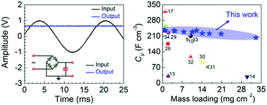 Robust Graphene Composite Films For Multifunctional