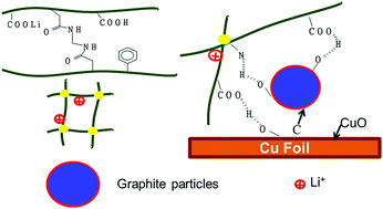 Commercial Expanded Graphite As A Low Cost Long Cycling