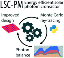 Every photon counts: understanding and optimizing photon paths in