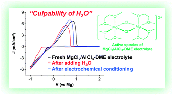 MgCl2/AlCl3 electrolytes for reversible Mg deposition/stripping:  electrochemical conditioning or not? - Journal of Materials Chemistry A  (RSC Publishing)