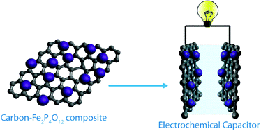 Fe2p4o12 Carbon Composite As A Highly Stable Electrode