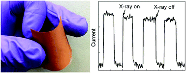 Lead Free Halide Double Perovskite Polymer Composites For