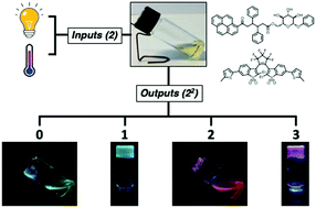 Multi-color emission with orthogonal input triggers from a diarylethene