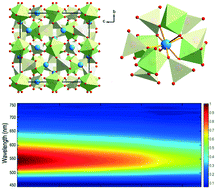 Insights Into A Novel Garnet Based Yellowish Green Phosphor