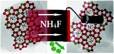 Mild dealumination of template-stabilized zeolites by NH4F - Catalysis  Science &amp; Technology (RSC Publishing)