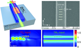 Nanoscale Plasmonic Tm Pass Polarizer Integrated On Silicon