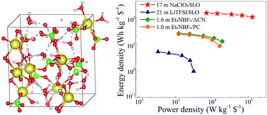 A Low Cost Water In Salt Electrolyte For A 2 3 V High Rate