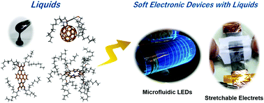 The journal of molecular liquids includes papers in the following areas: Alkyl P Functional Molecular Liquids Towards Soft Electronics Journal Of Materials Chemistry C Rsc Publishing